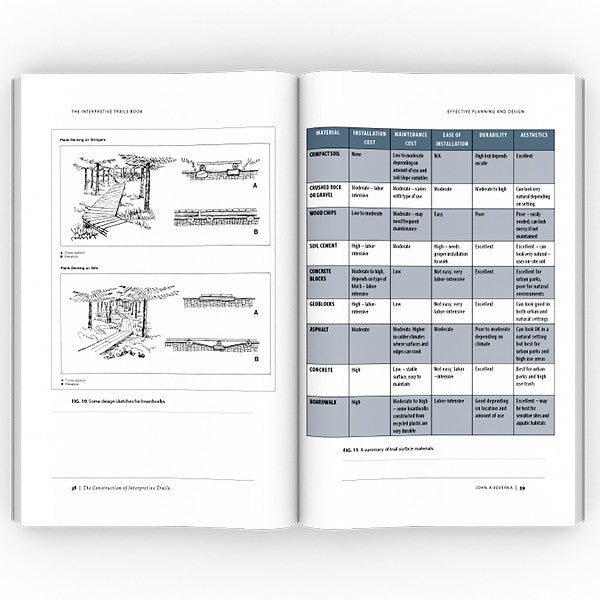 The Interpretive Trails Book